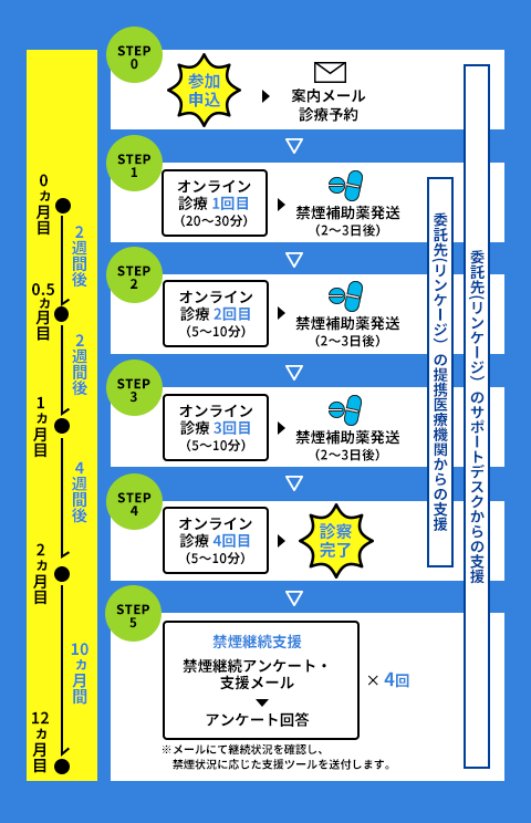オンライン禁煙スケジュール